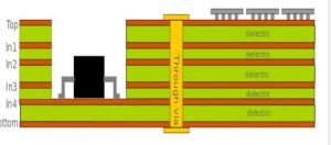 Embedded Cavity PCB Substrate Manufacturer - Company News - 2