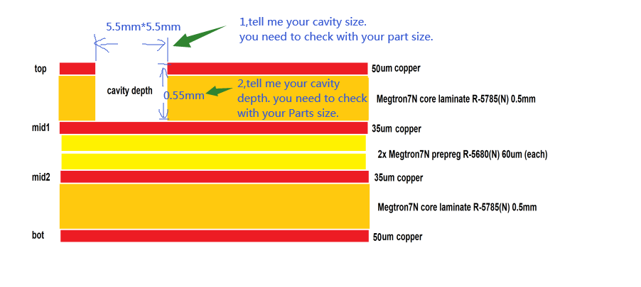 Embedded Cavity Substrate Manufacturer - Company News - 1