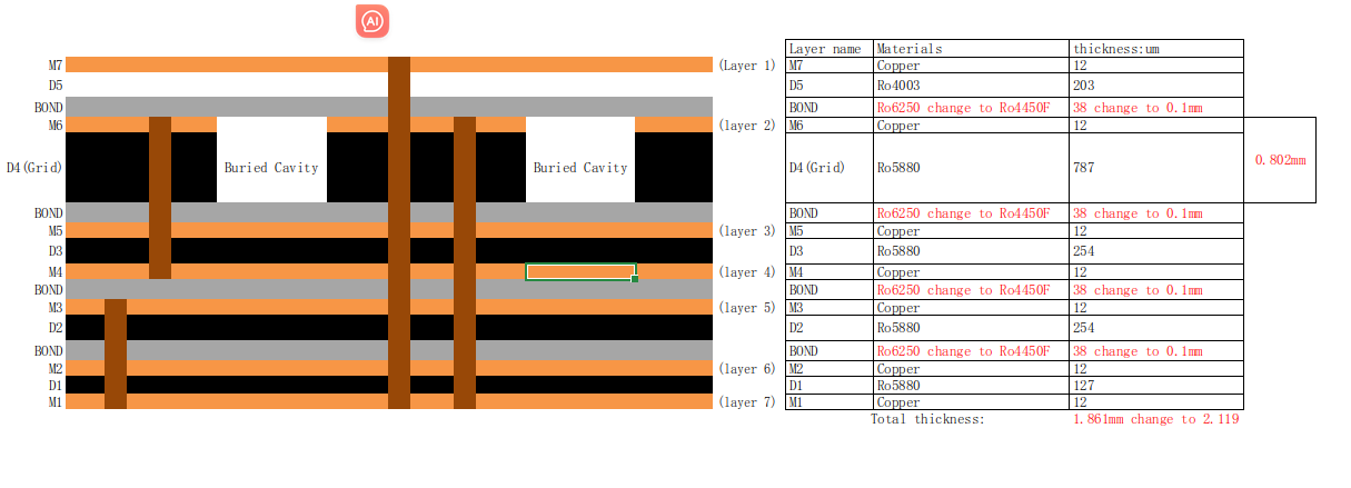 Embedded Cavity Substrate Manufacturer - Company News - 3